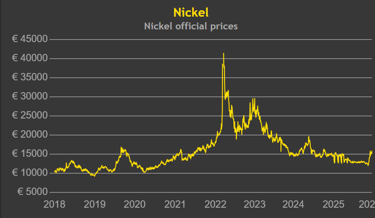 NICKEL