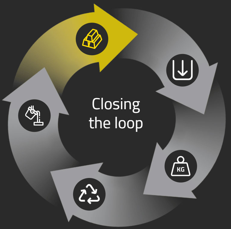 Precies-weten-waar-het-schroot-heen-gaat